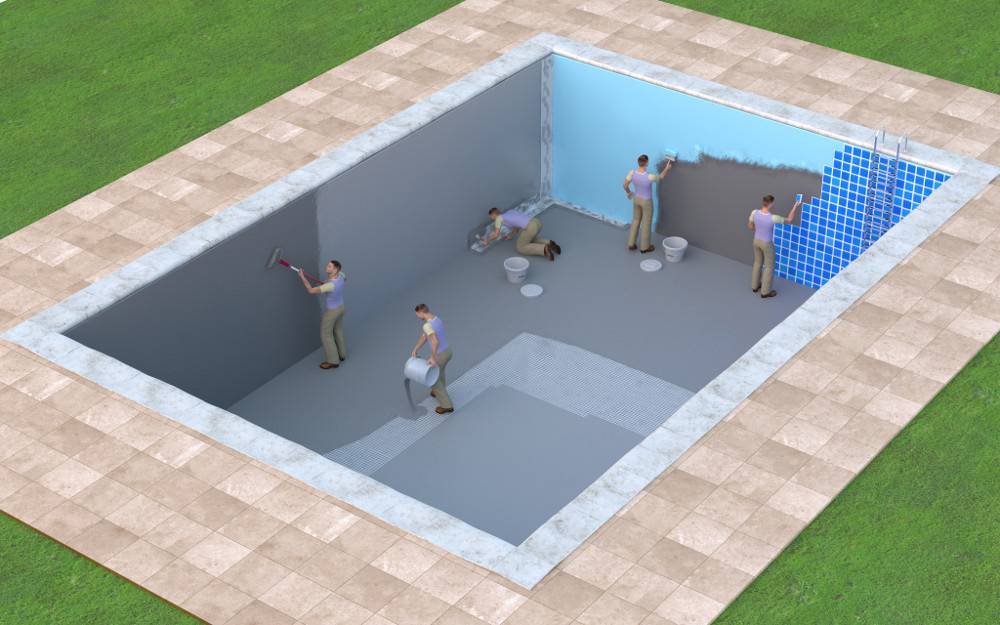 Гидроизоляция бассейна