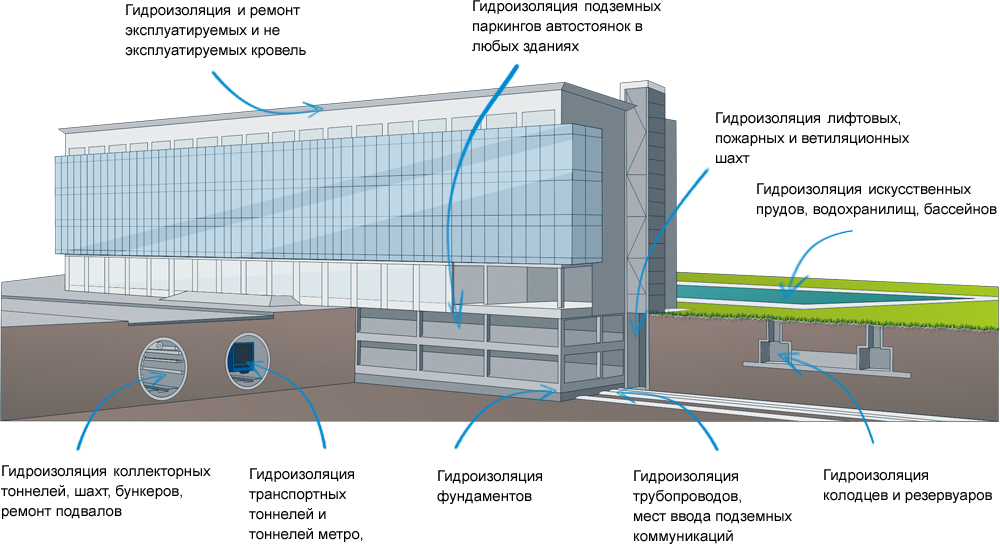 Гидроизоляция под ключ